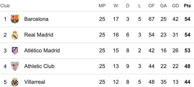 【西甲】魔笛世界波小熊破门！皇马2比0赫罗纳